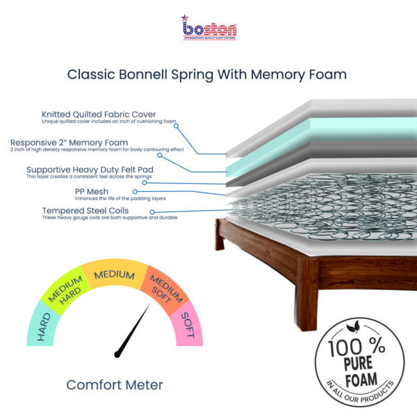 Classic-Bonnell-Spring-With-Memory-Foam_cross-sect