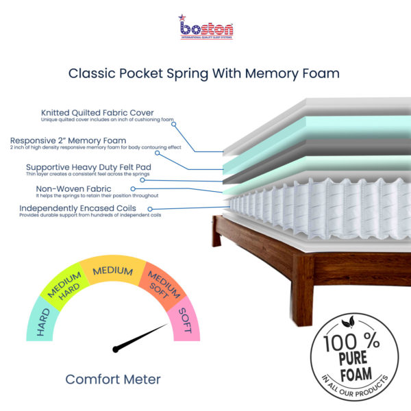 Pocket Spring with Memory Foam