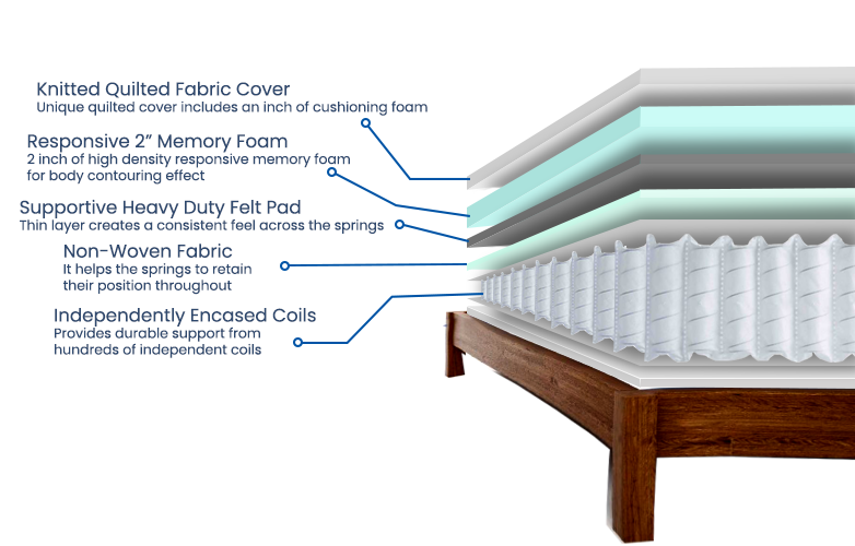 Classic-Pocket-With-Memory-Foam