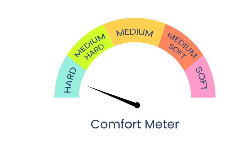 Hard_comfort-meter