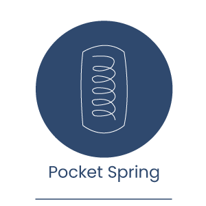 Pocket-spring