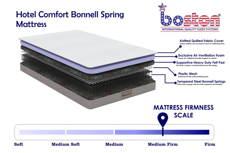 boston bonnel spring mattress review