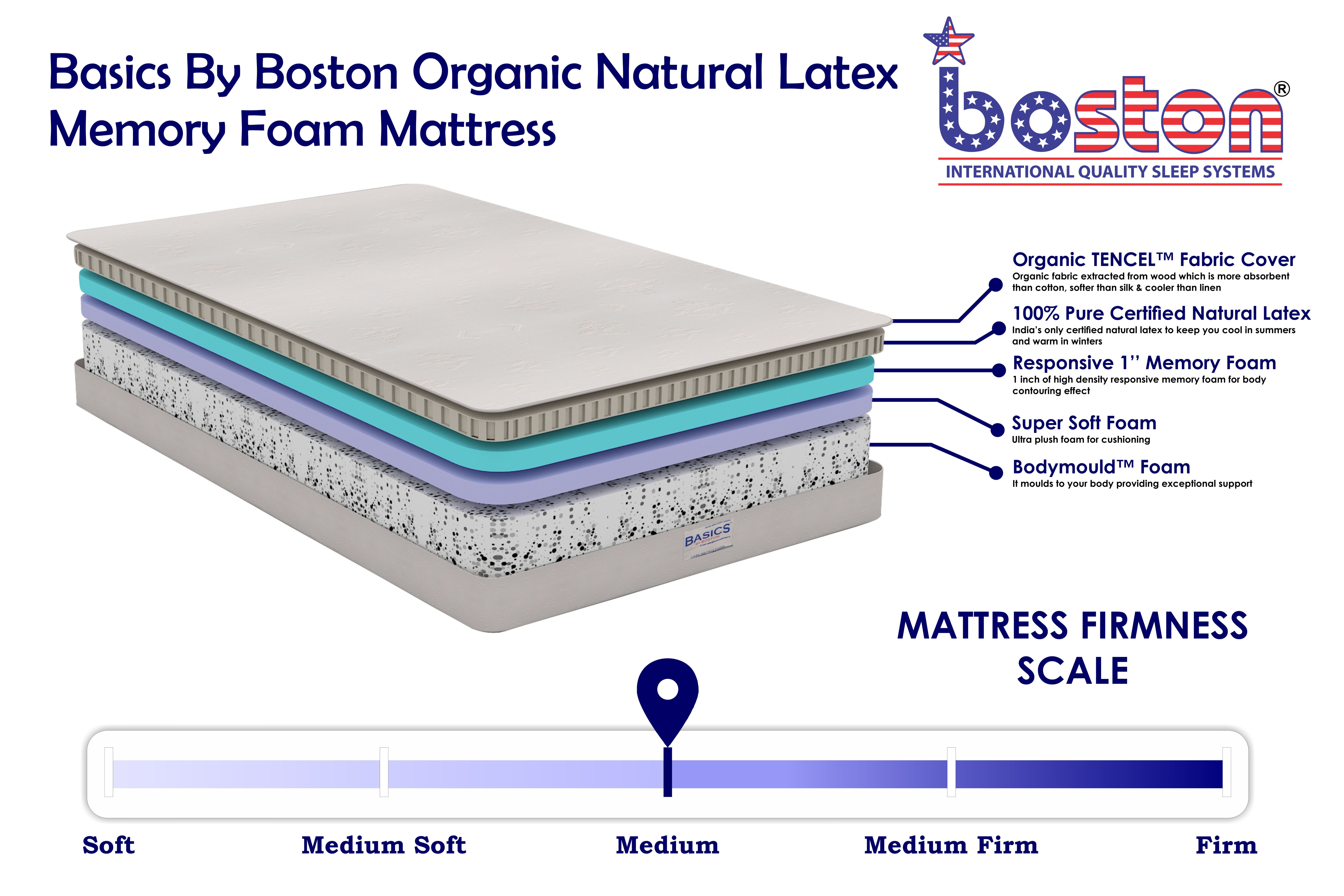 latex mattress too soft