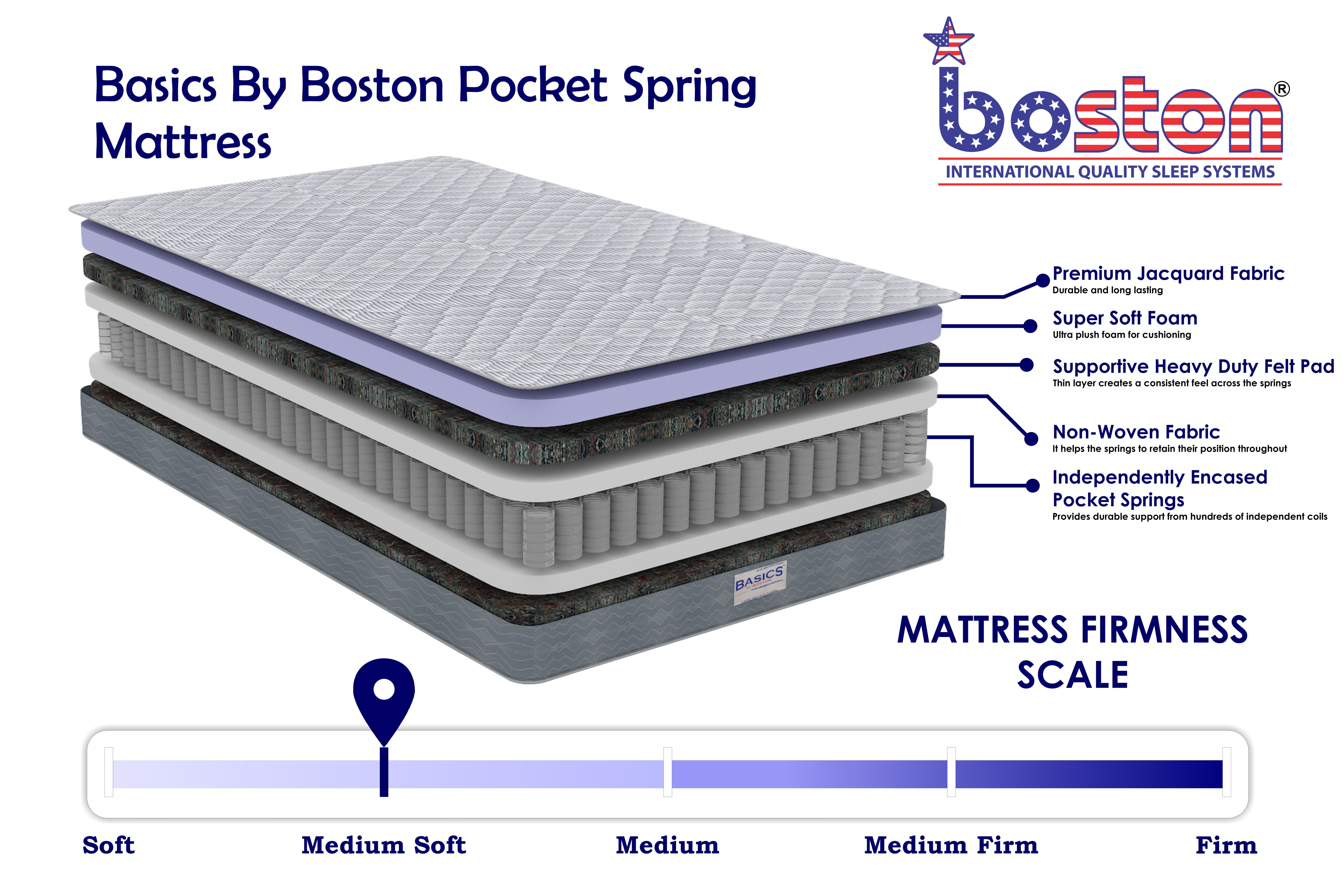 pocket spring mattress slatted base